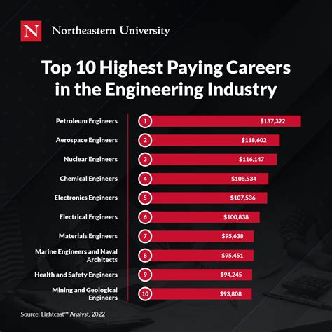 cnc manufacturing products needed in the us|Top 5 High.